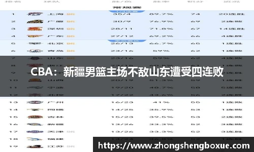 CBA：新疆男篮主场不敌山东遭受四连败